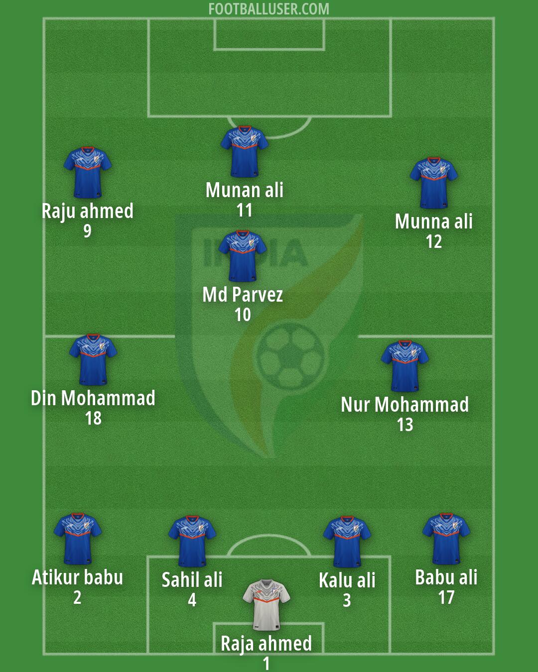 India Formation 2026