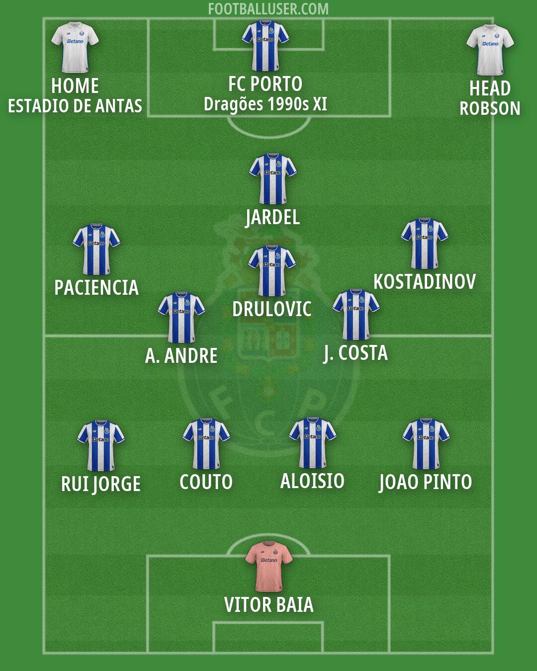 FC Porto Formation 2026