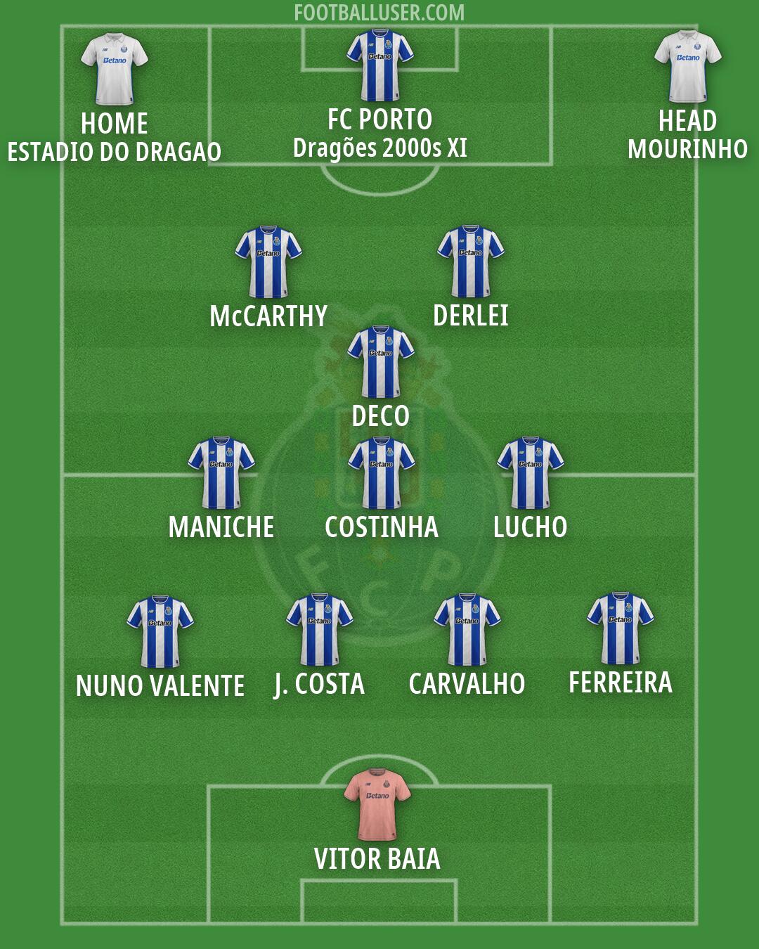 FC Porto Formation 2026