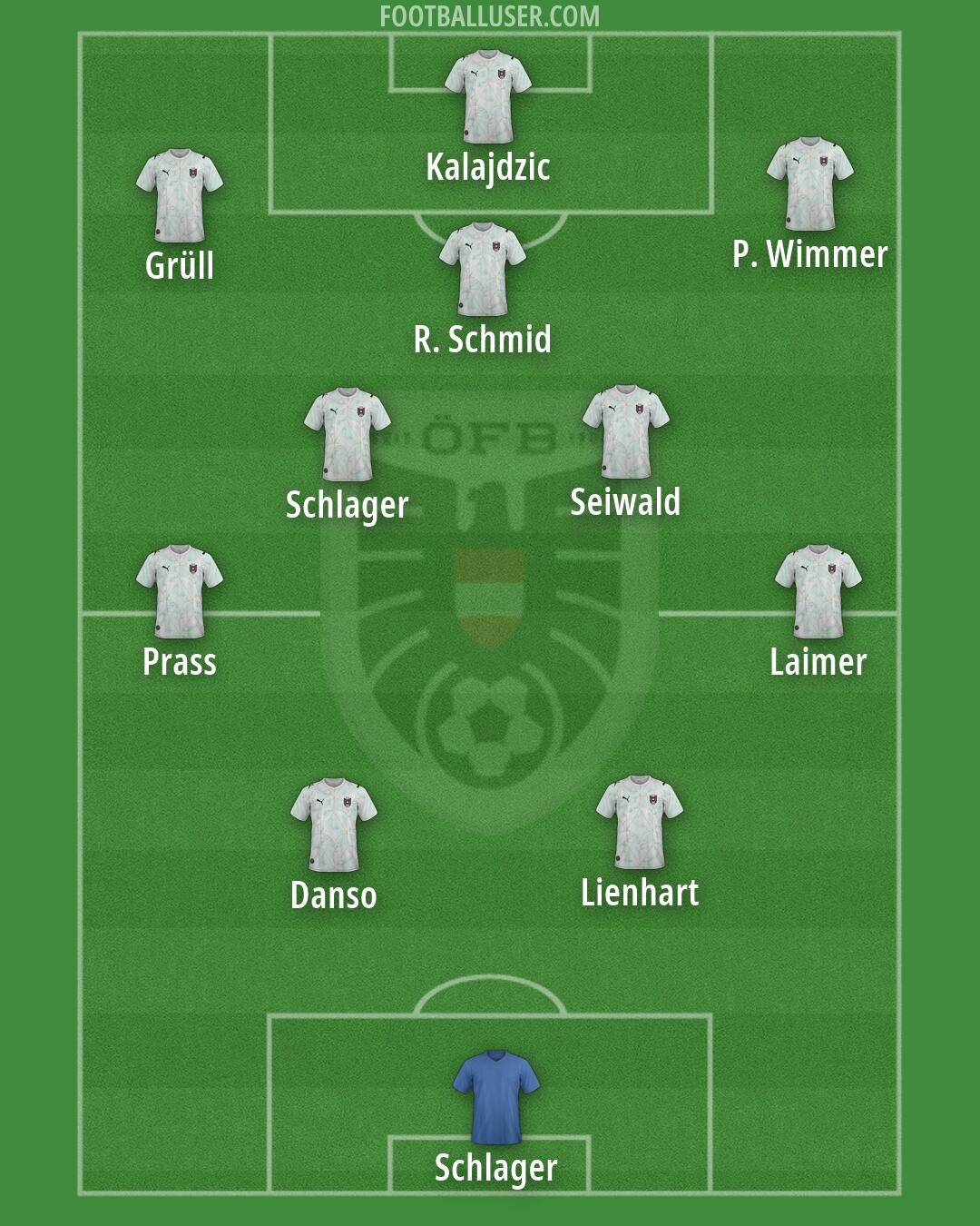 Austria Formation 2026