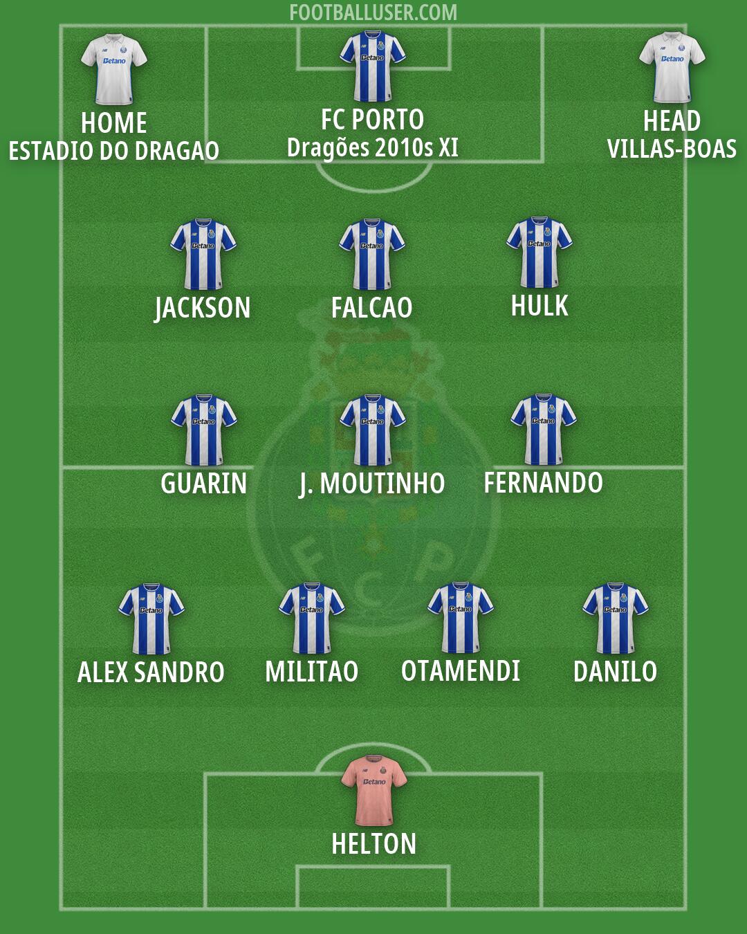 FC Porto Formation 2026