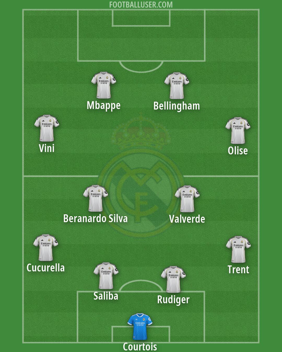 Real Madrid Formation 2026