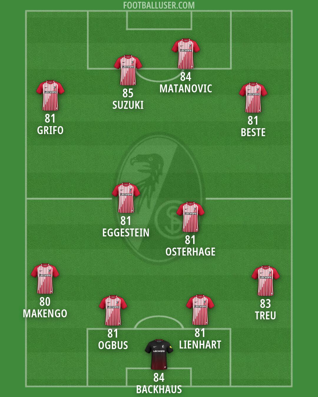 Freiburg Formation 2026