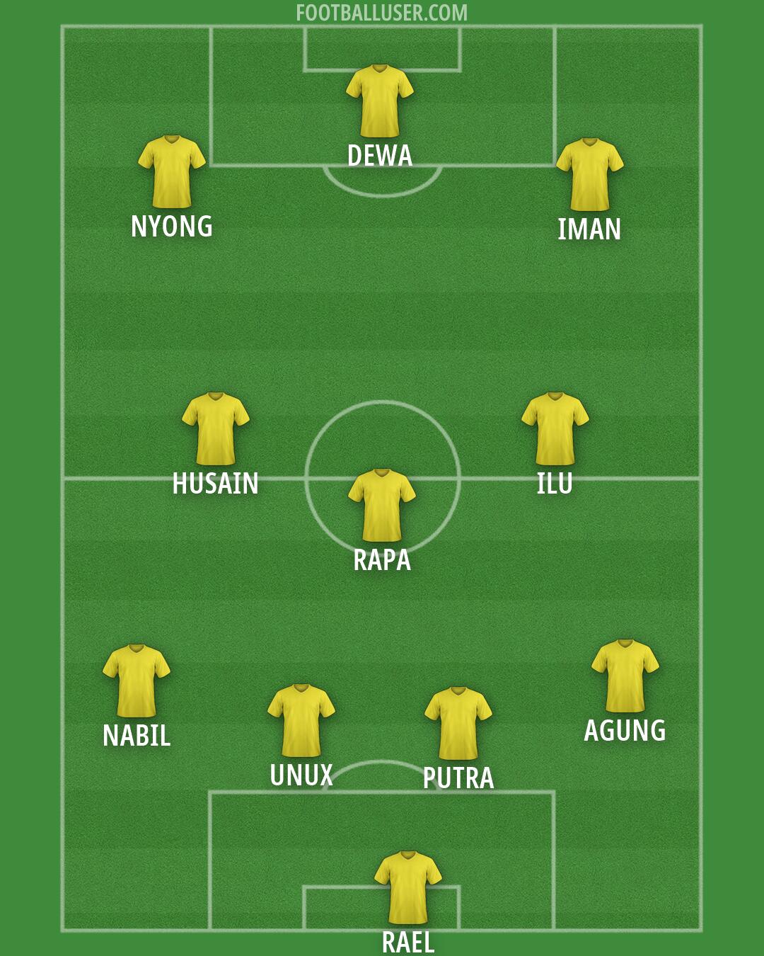 Custom Team Formation 2026