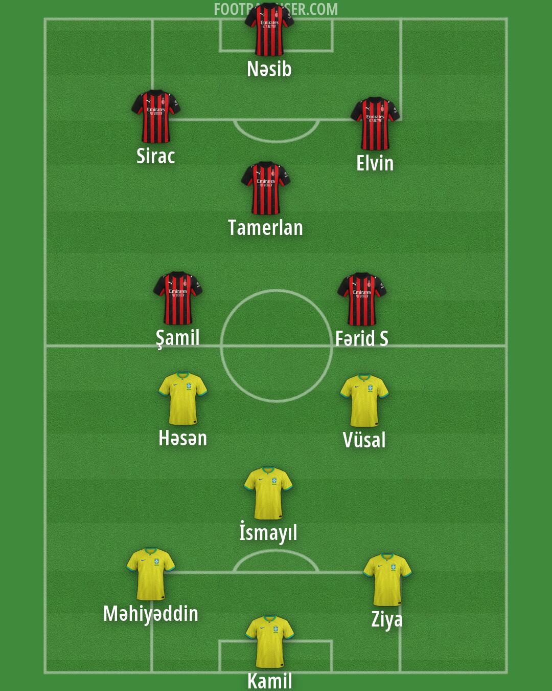 Custom Team Formation 2026
