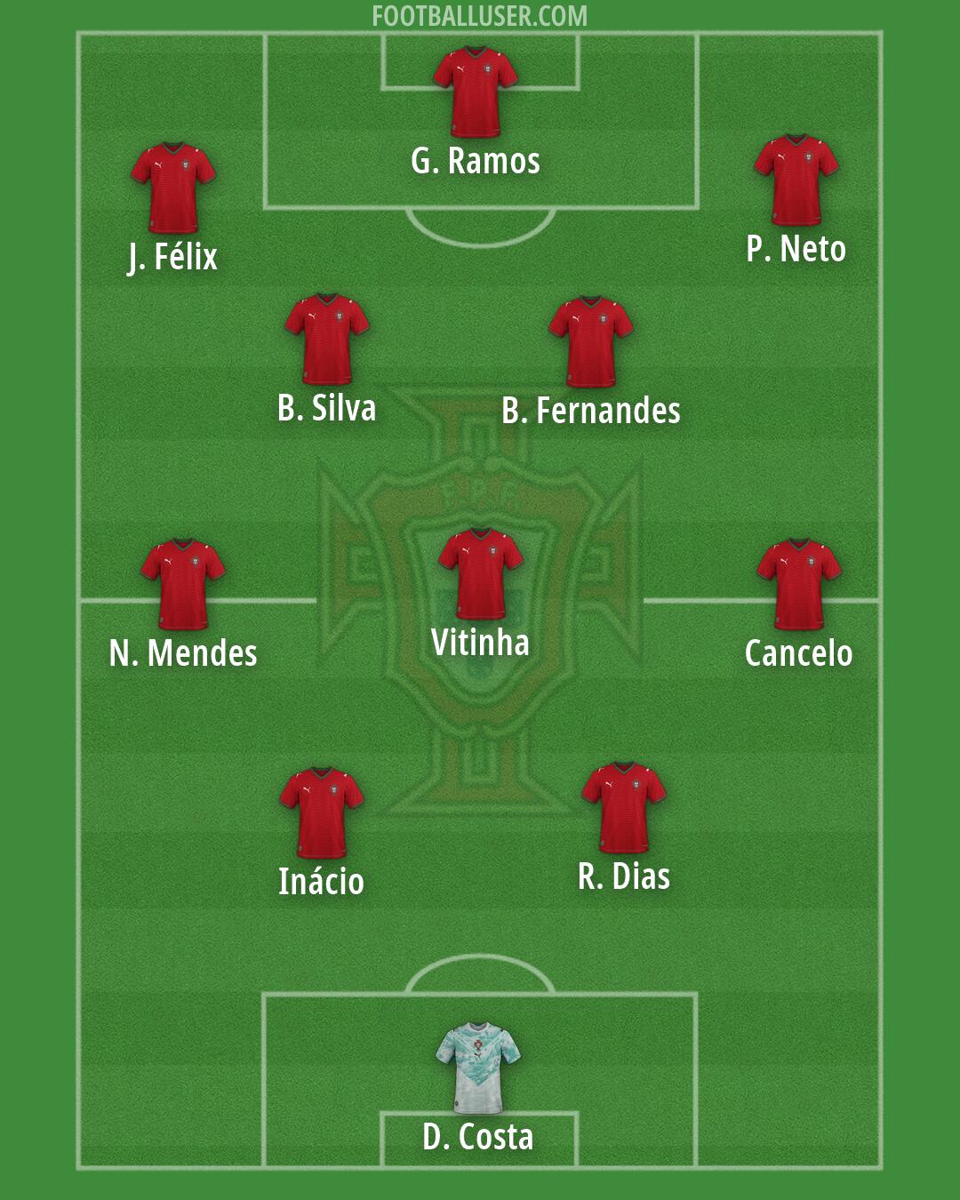 Portugal Formation 2026