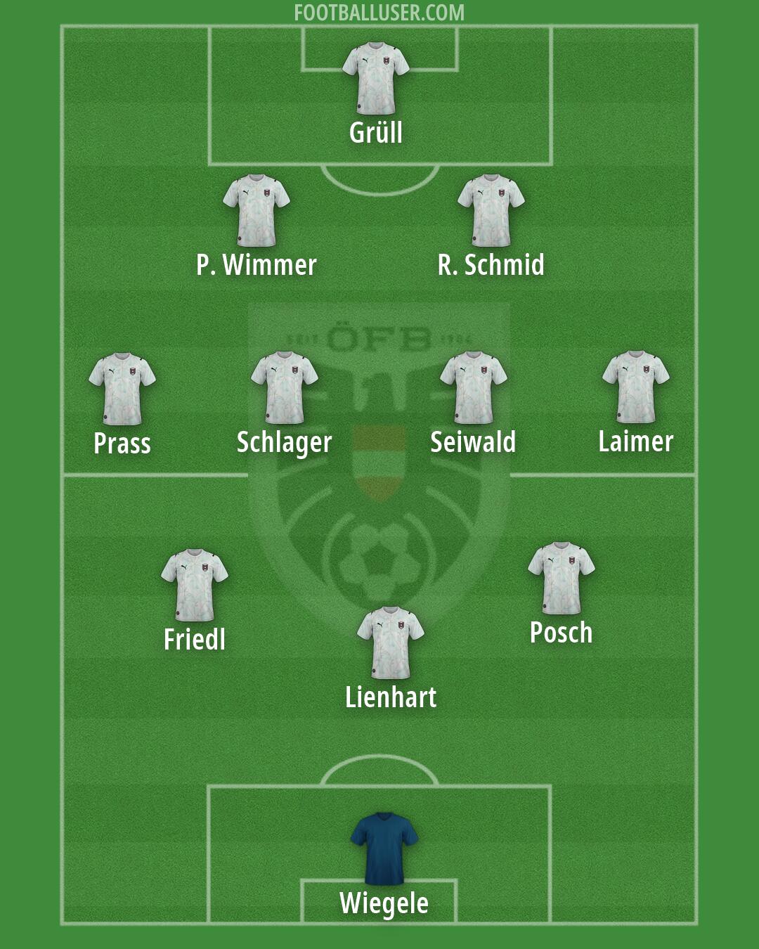 Austria Formation 2026
