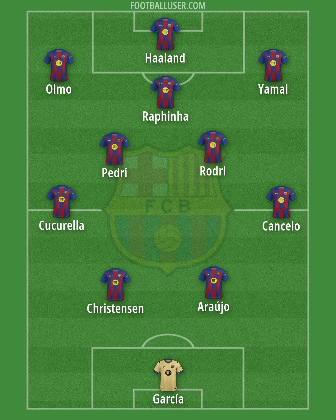 Barcelona Formation 2026
