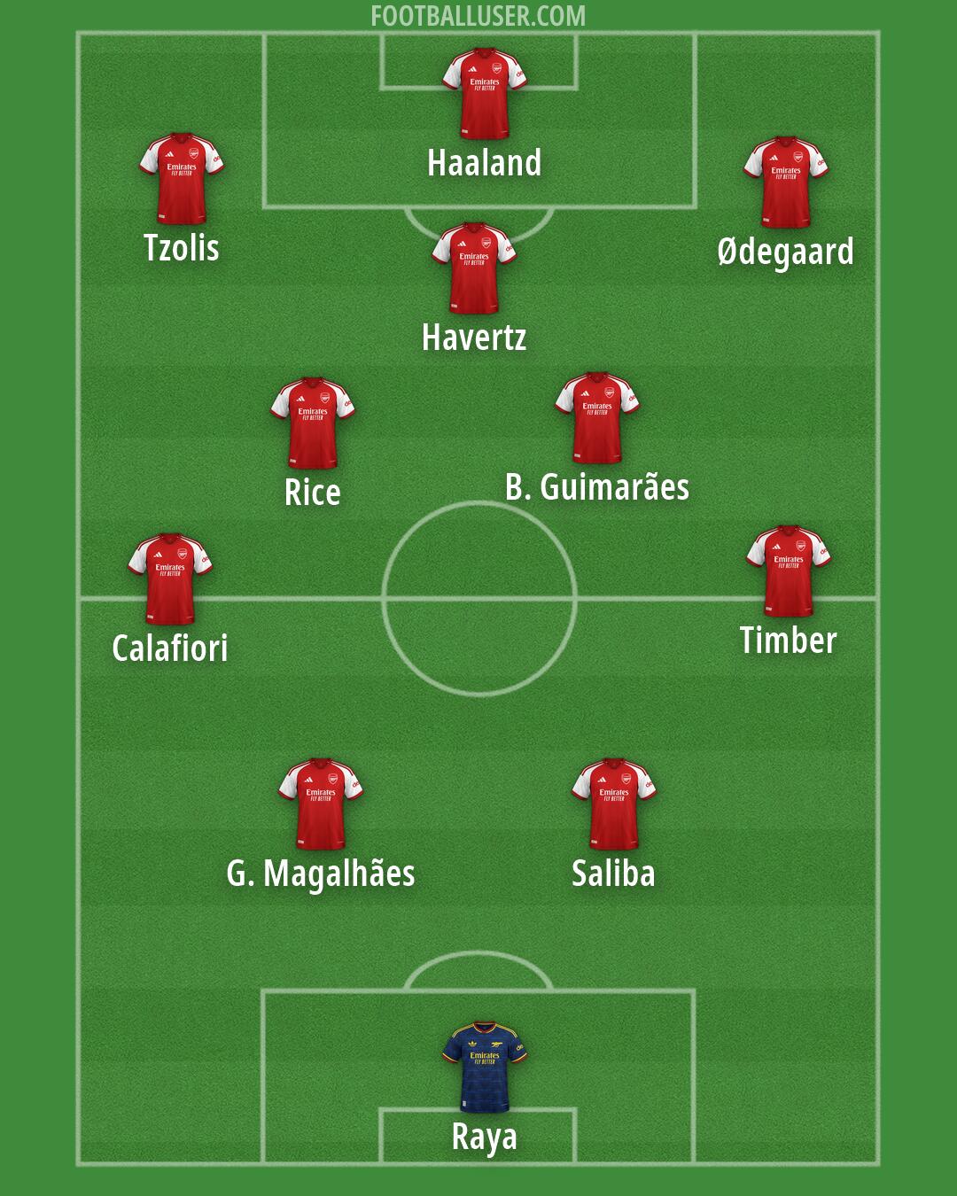 Arsenal Formation 2026