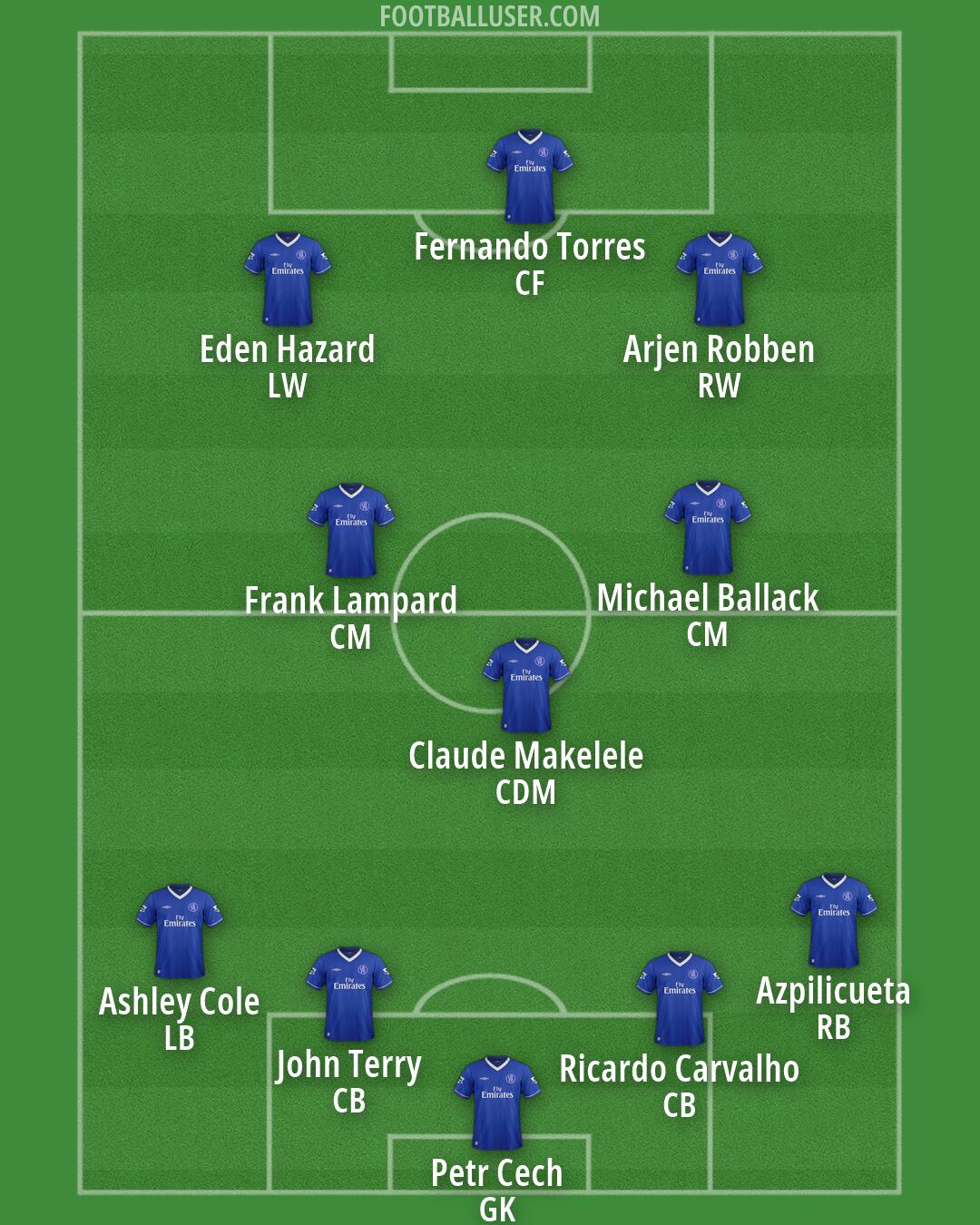 Chelsea Formation 2026