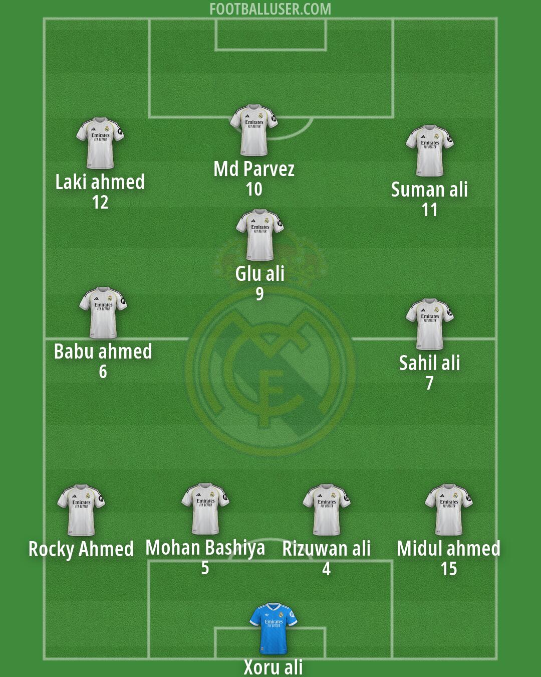 Real Madrid Formation 2026
