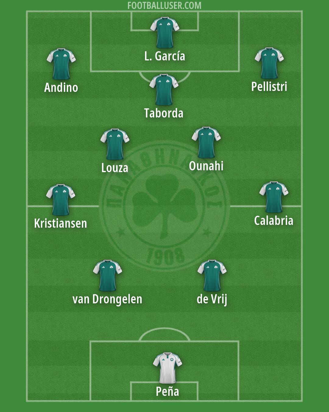 Panathinaikos Formation 2026