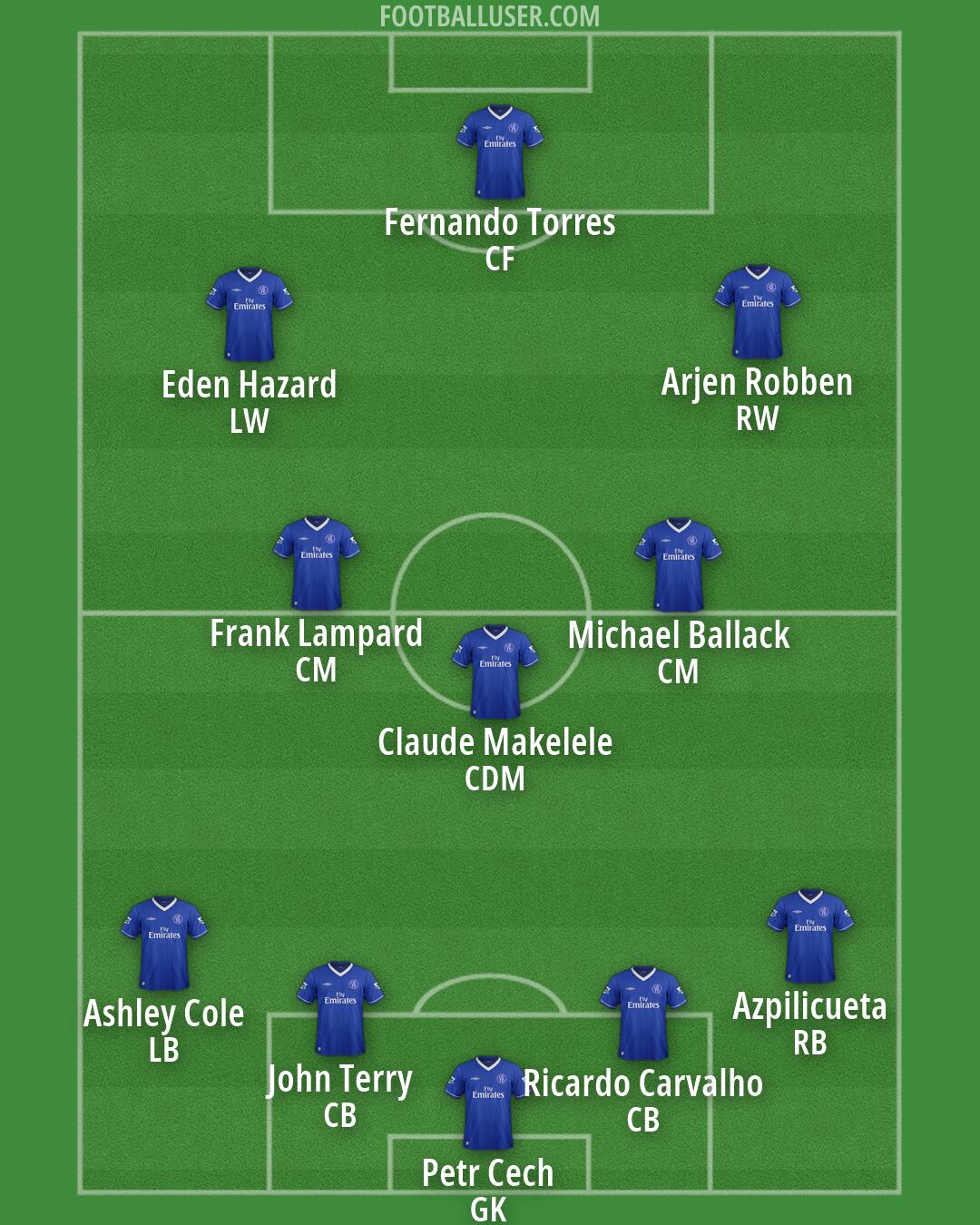 Chelsea Formation 2026