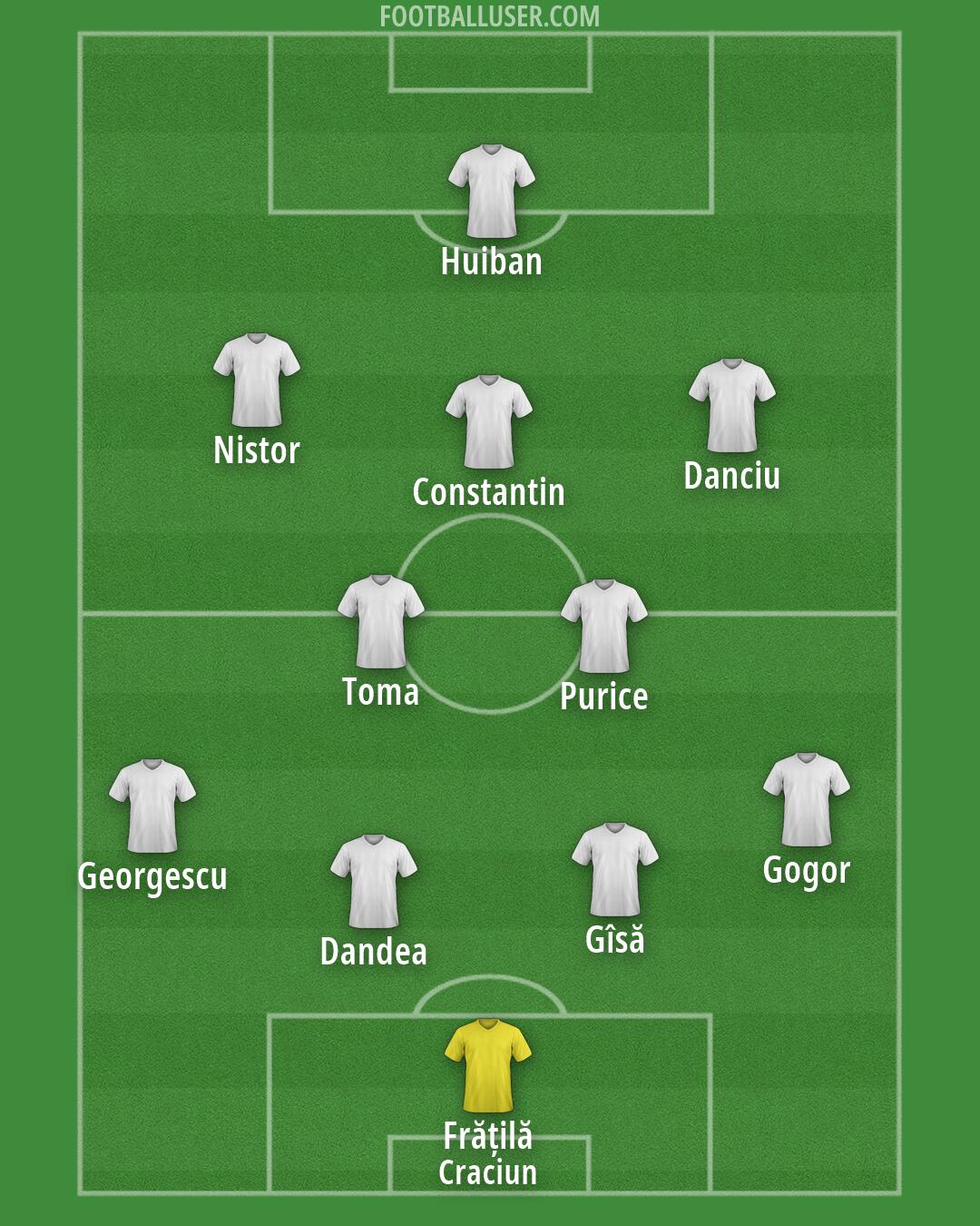 Custom Team Formation 2026