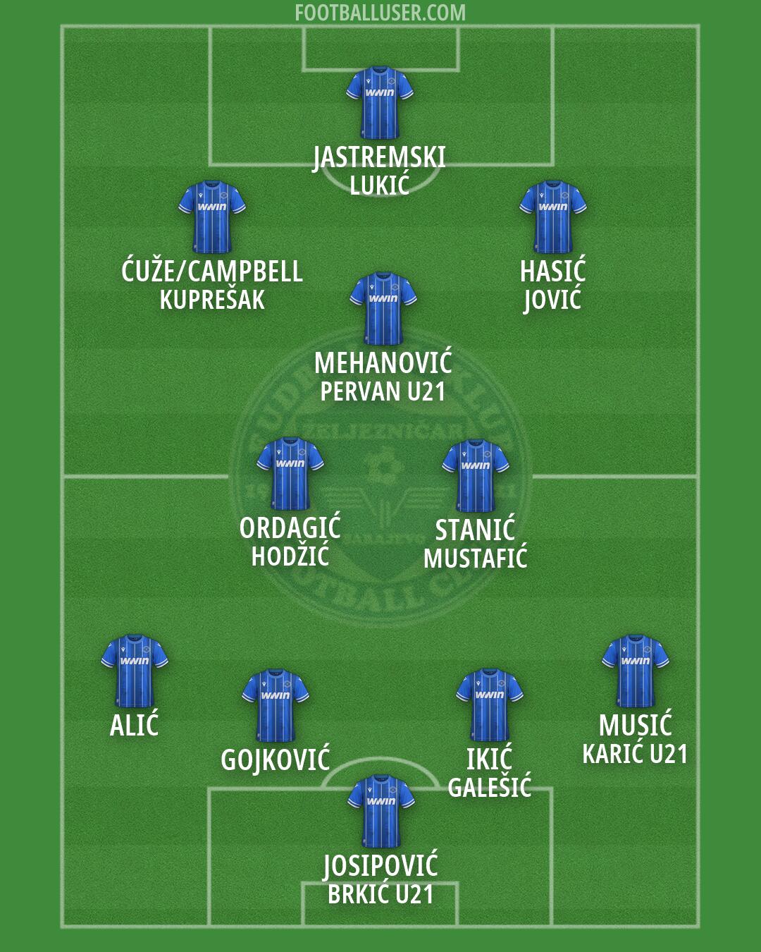Željeznicar Formation 2026