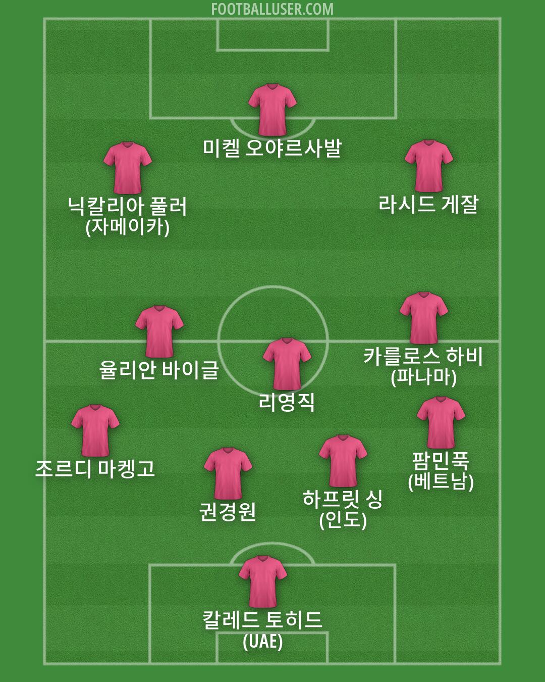 Custom Team Formation 2026