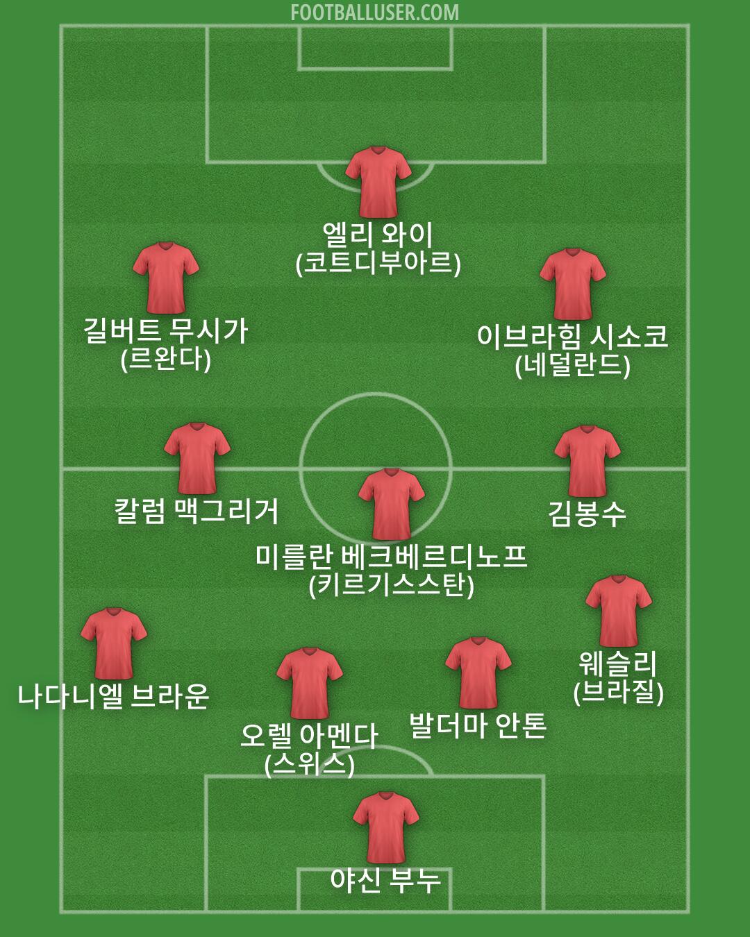 Custom Team Formation 2026