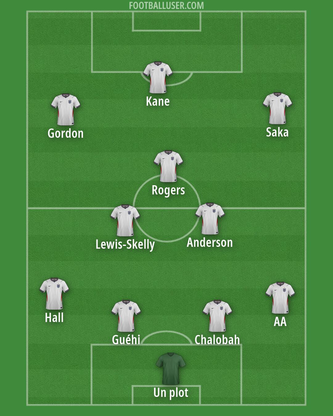 England Formation 2026