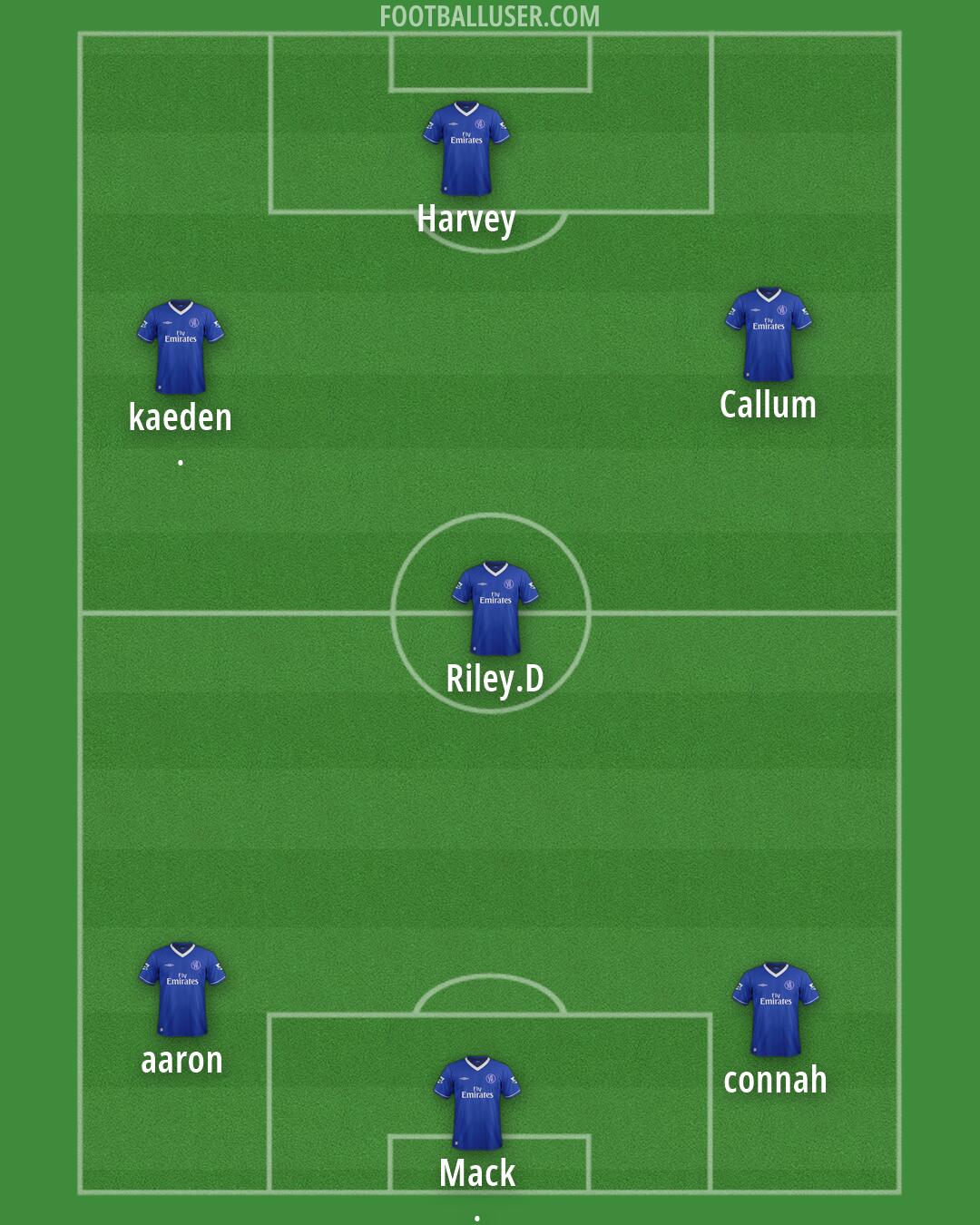 Chelsea Formation 2026