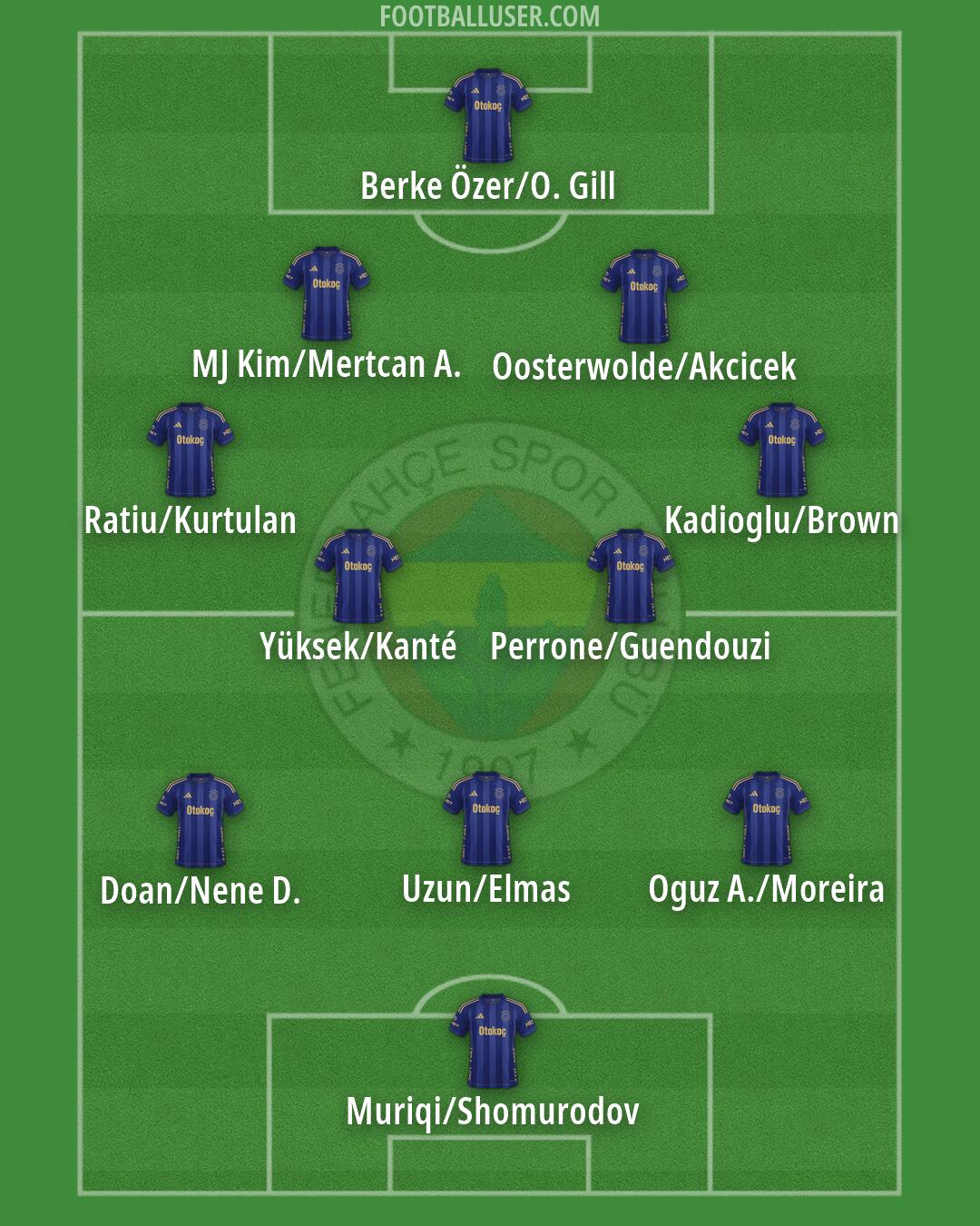 Fenerbahçe Formation 2026