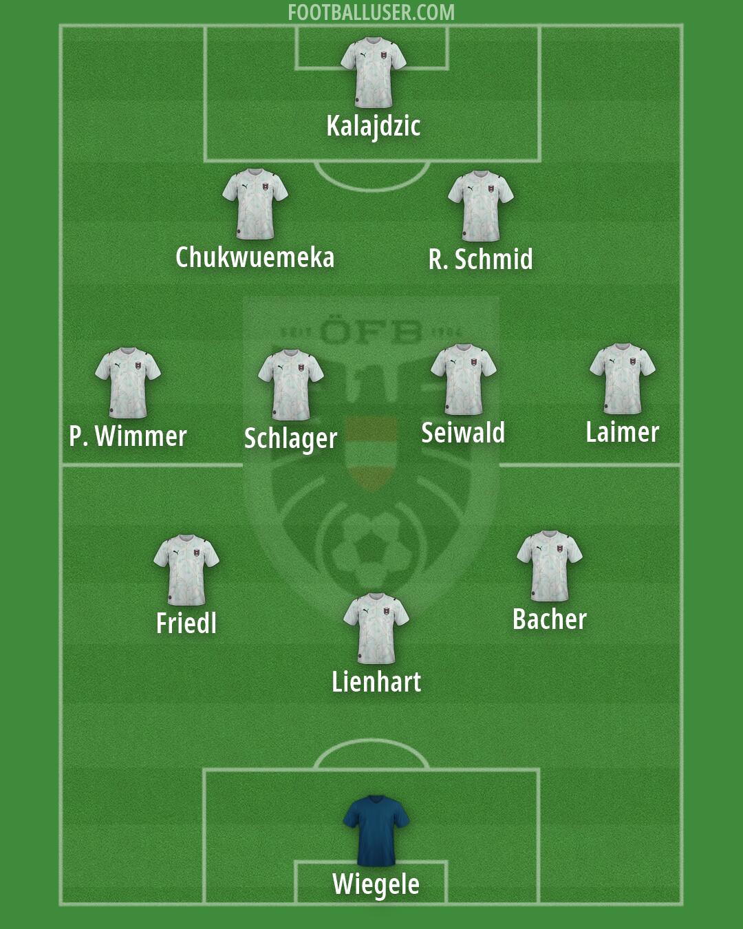 Austria Formation 2026