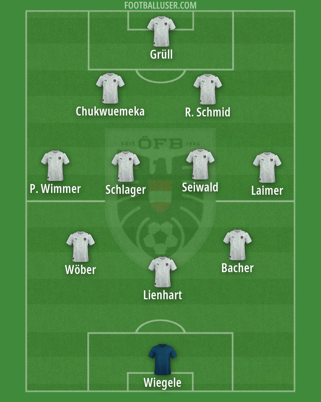 Austria Formation 2026