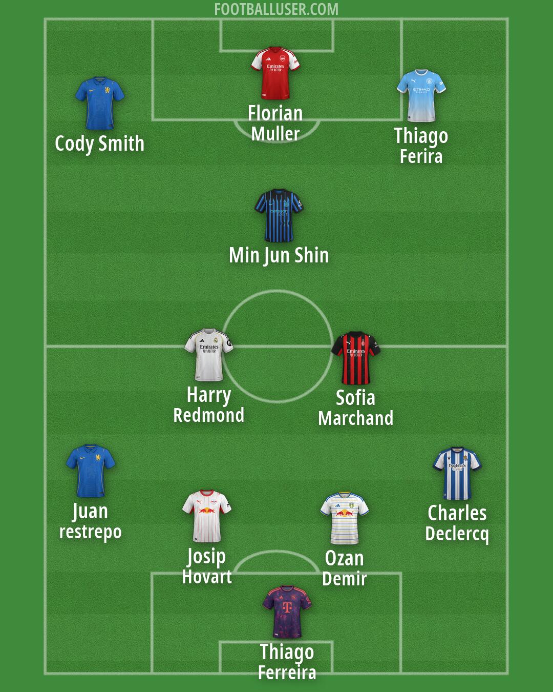 Custom Team Formation 2026