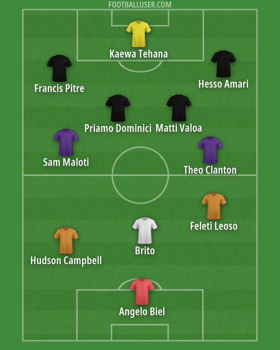 Custom Team Formation 2026