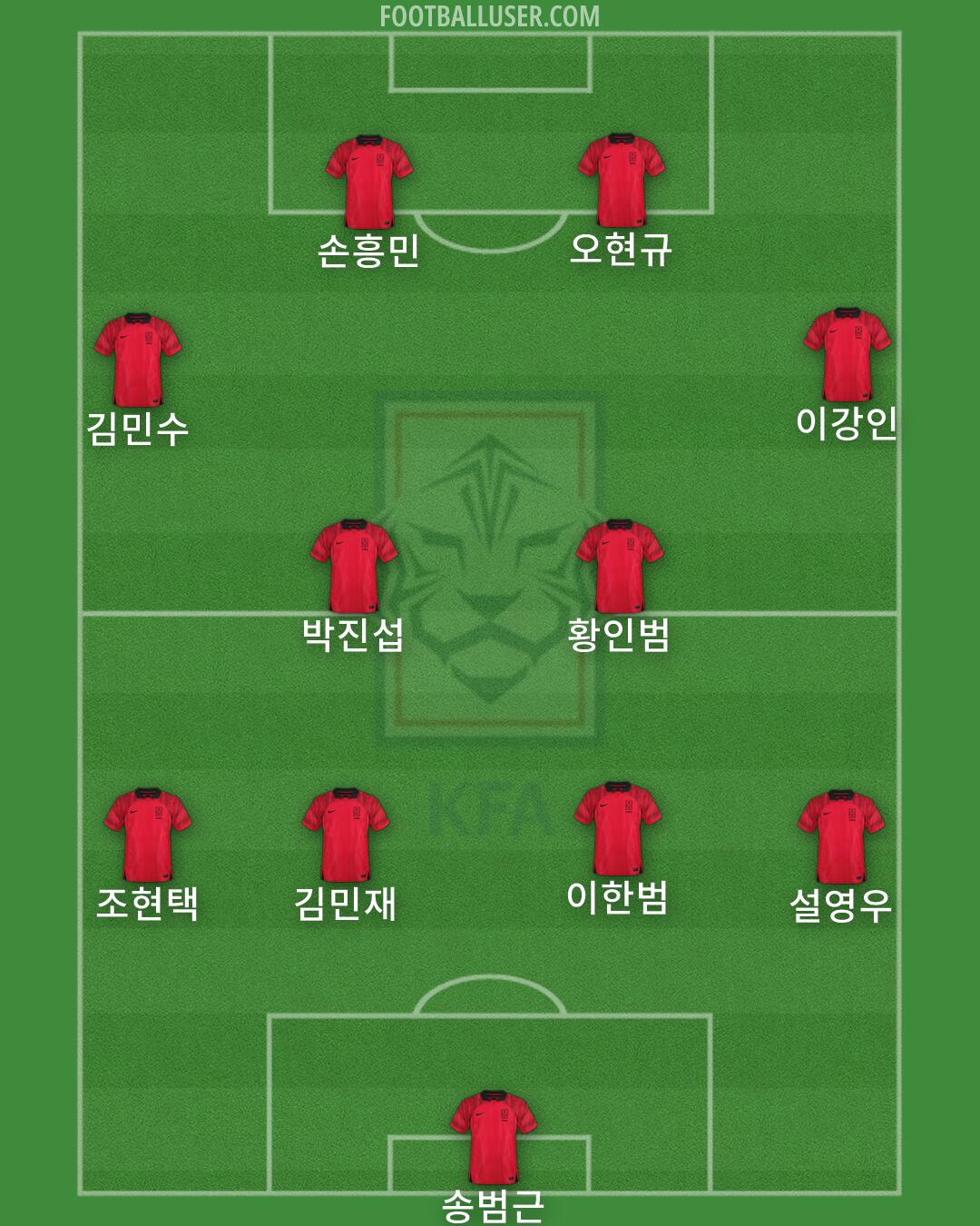 South Korea Formation 2026