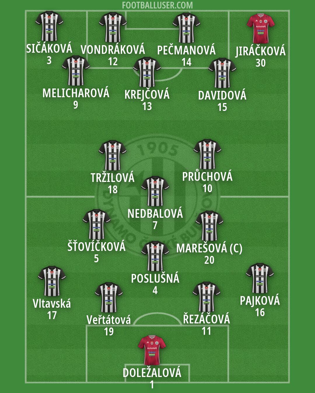 Ceské Budejovice Formation 2026
