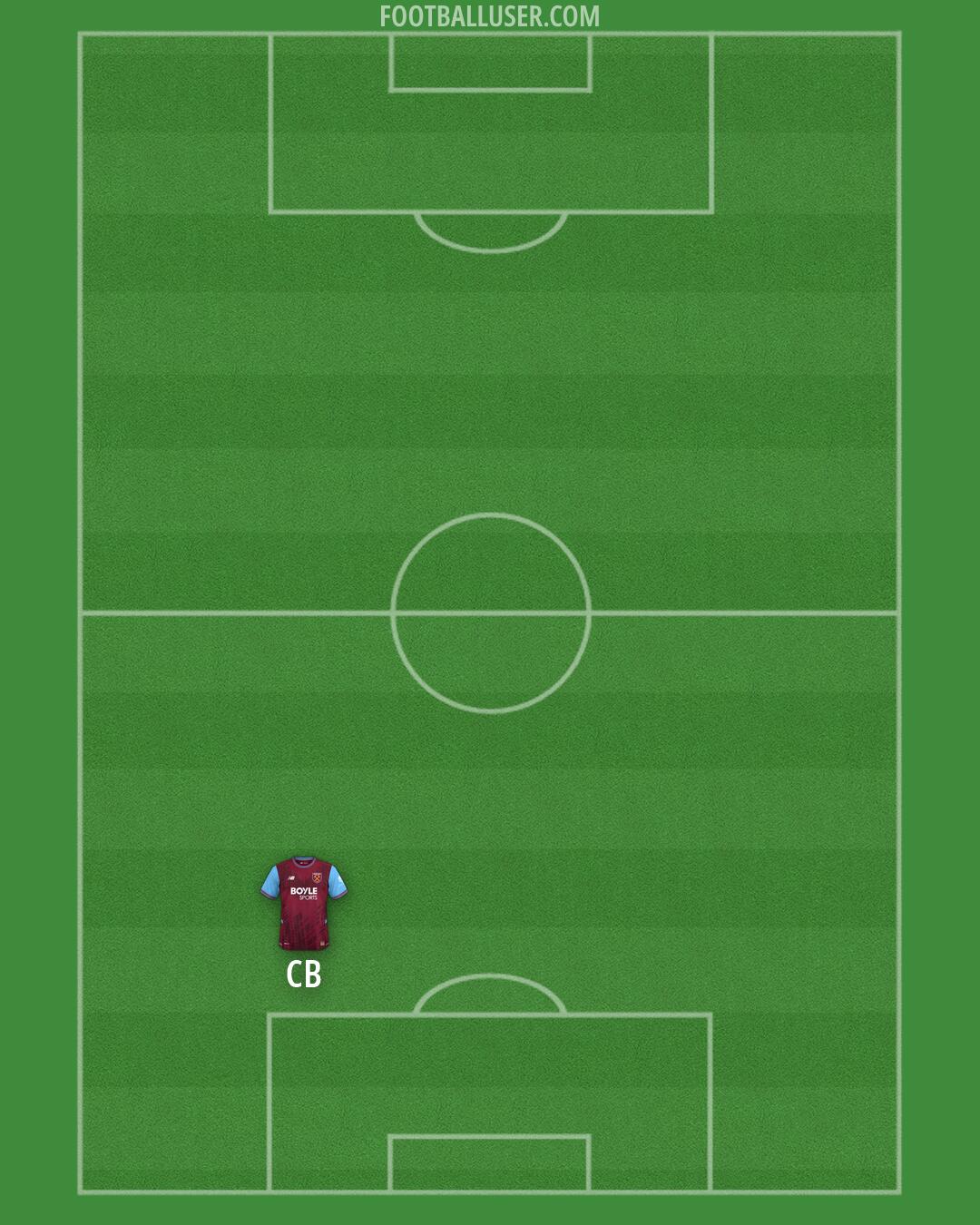 West Ham Formation 2026