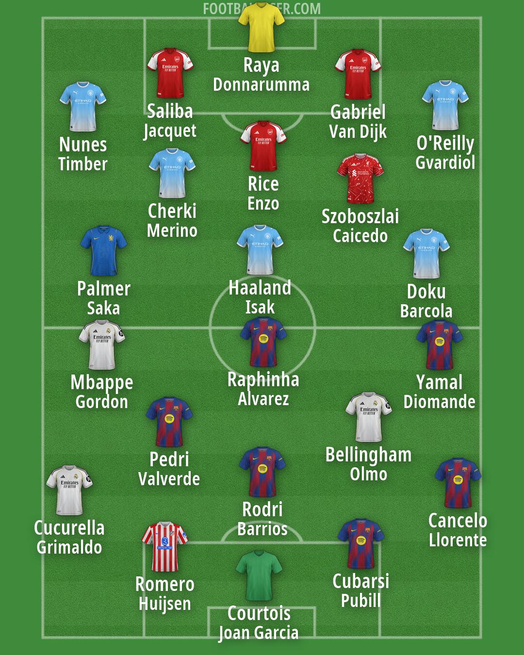 Custom Team Formation 2026