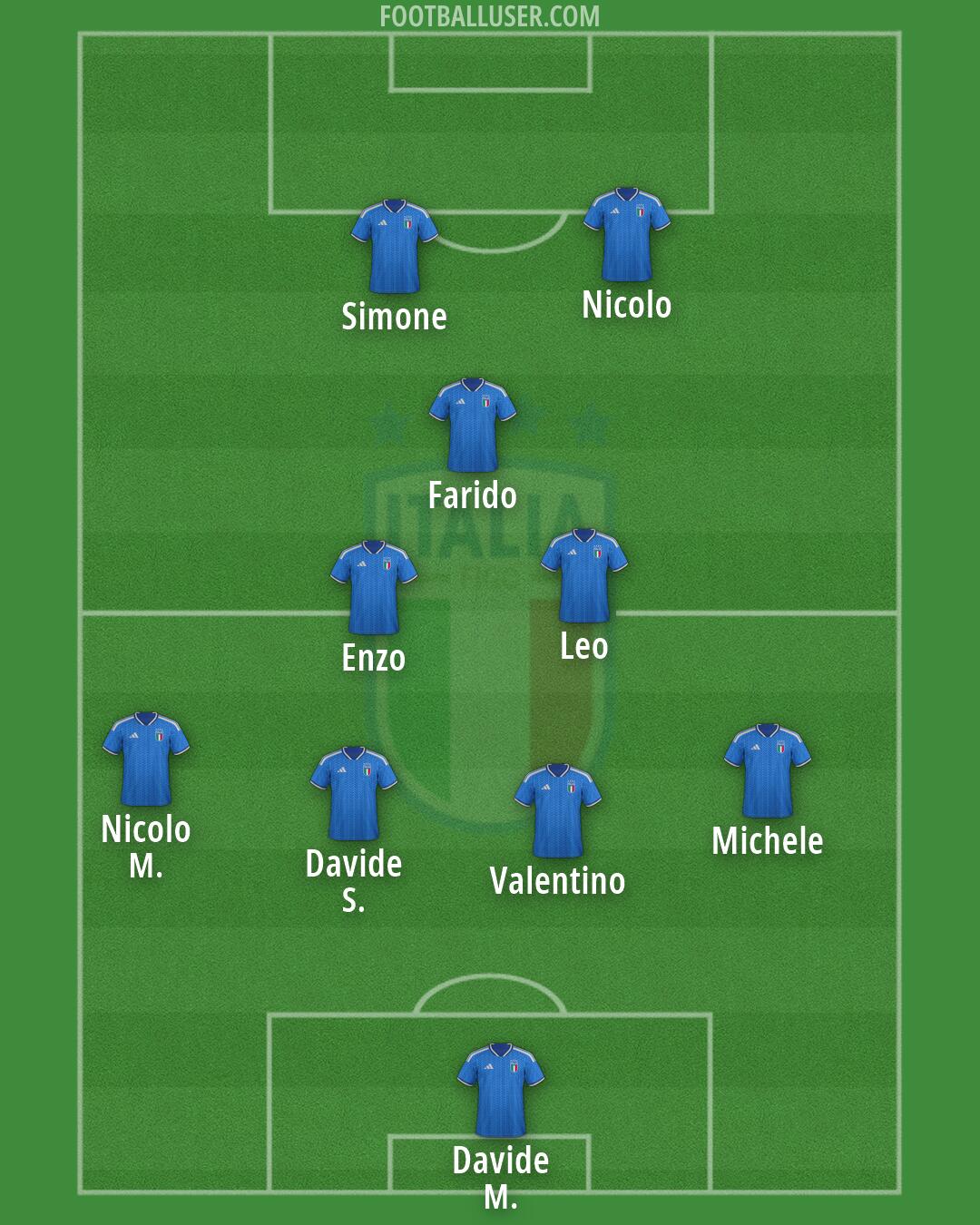 Italy Formation 2026