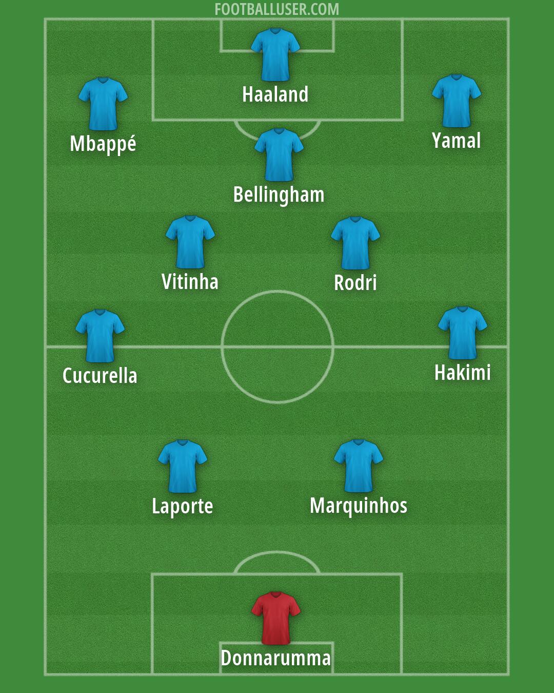 Custom Team Formation 2026