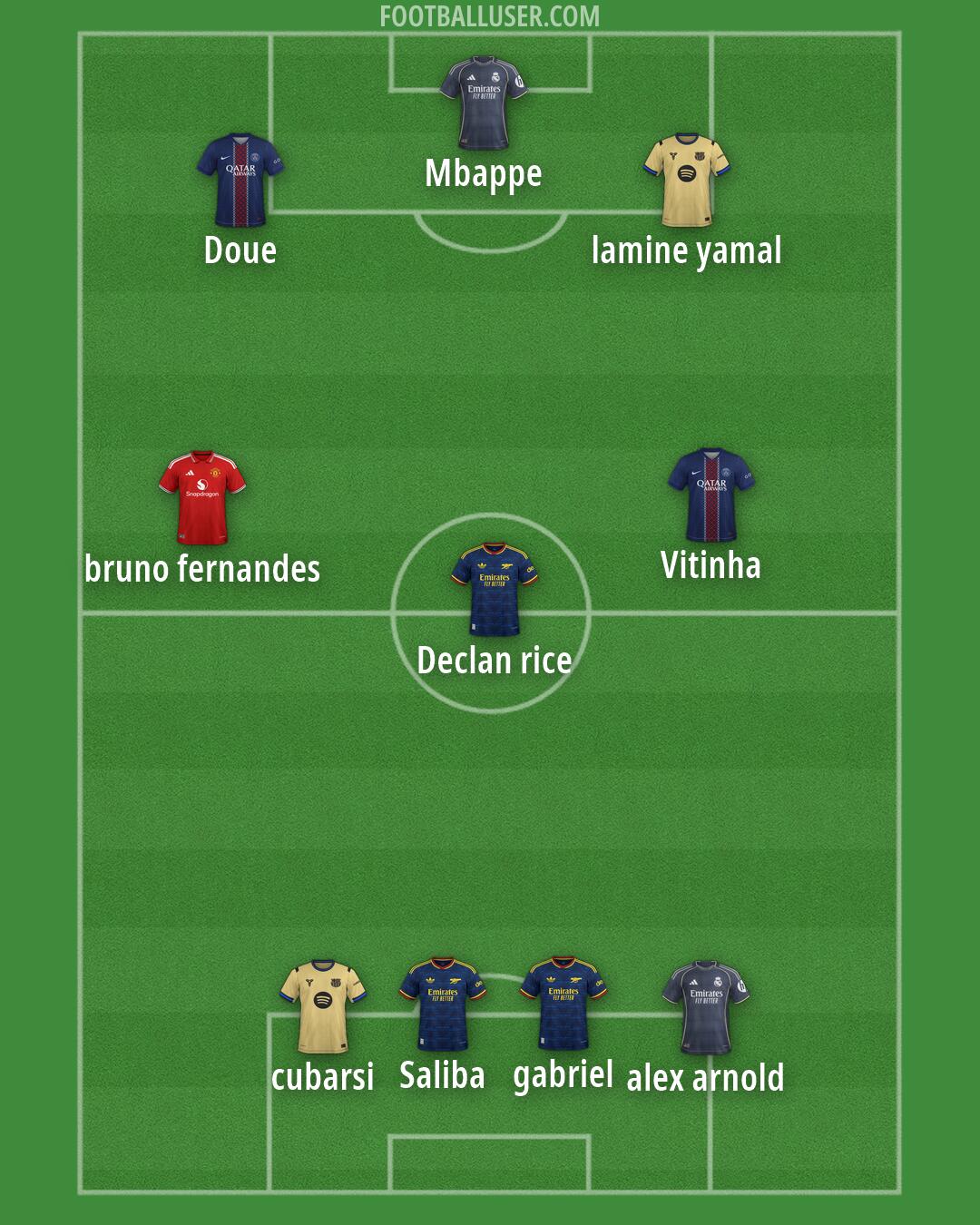 Custom Team Formation 2026