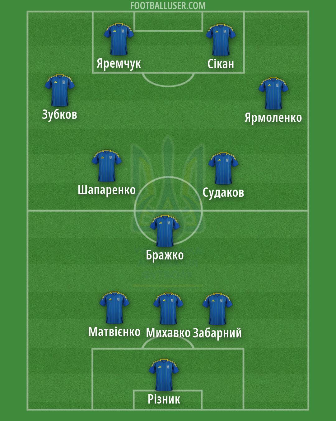 Ukraine Formation 2026