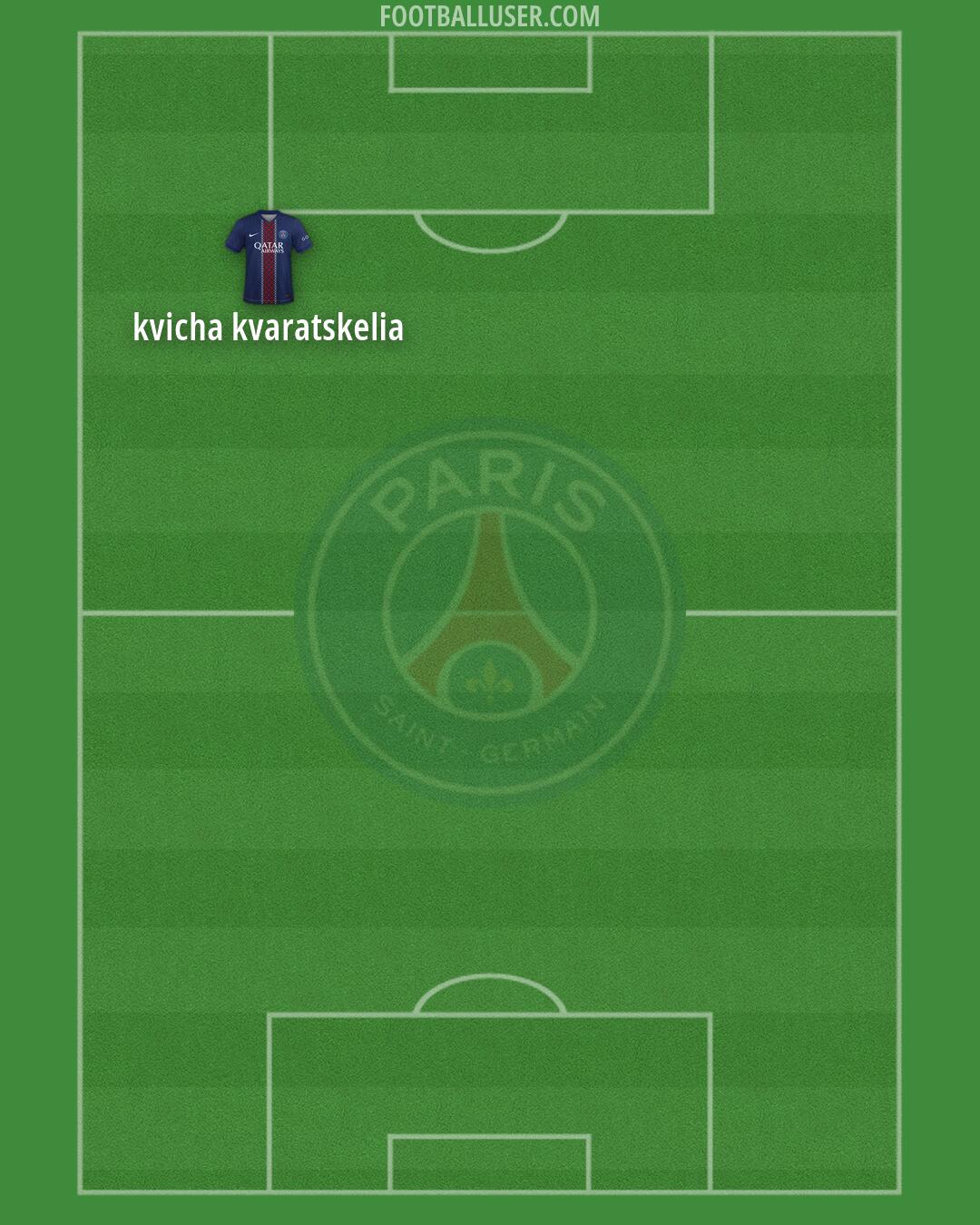 PSG Formation 2026