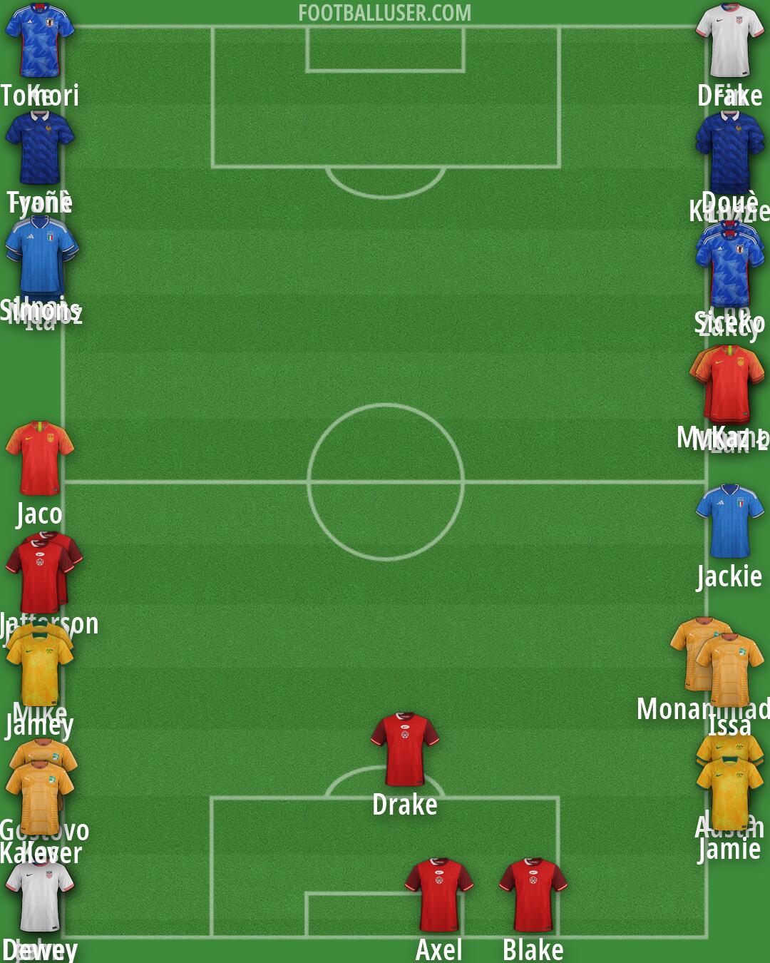 Custom Team Formation 2026
