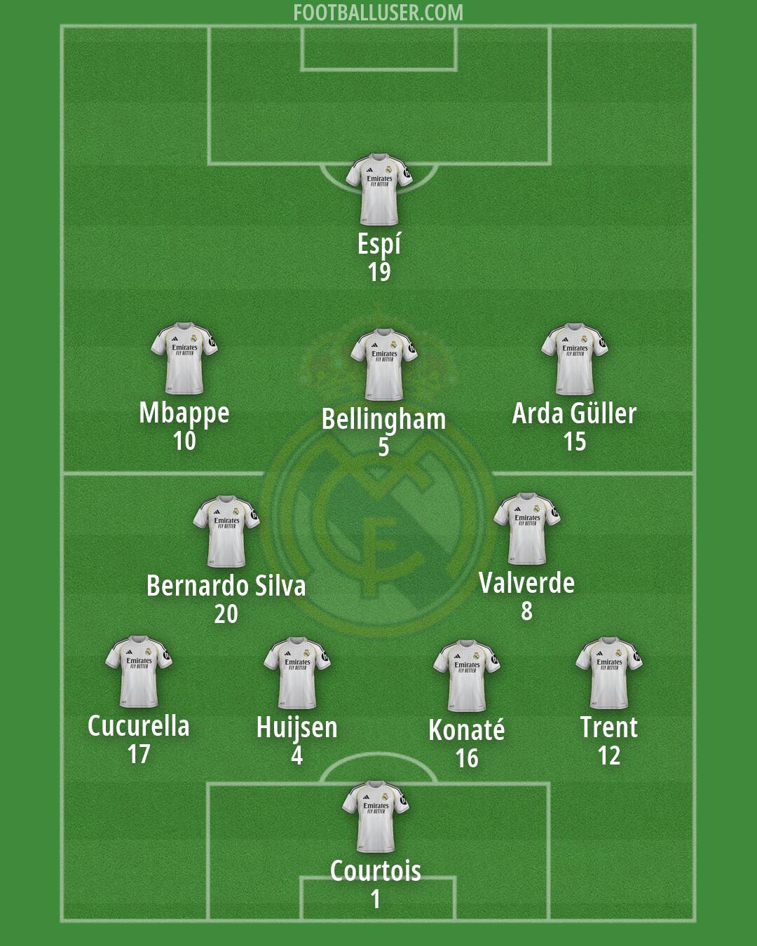 Real Madrid Formation 2026