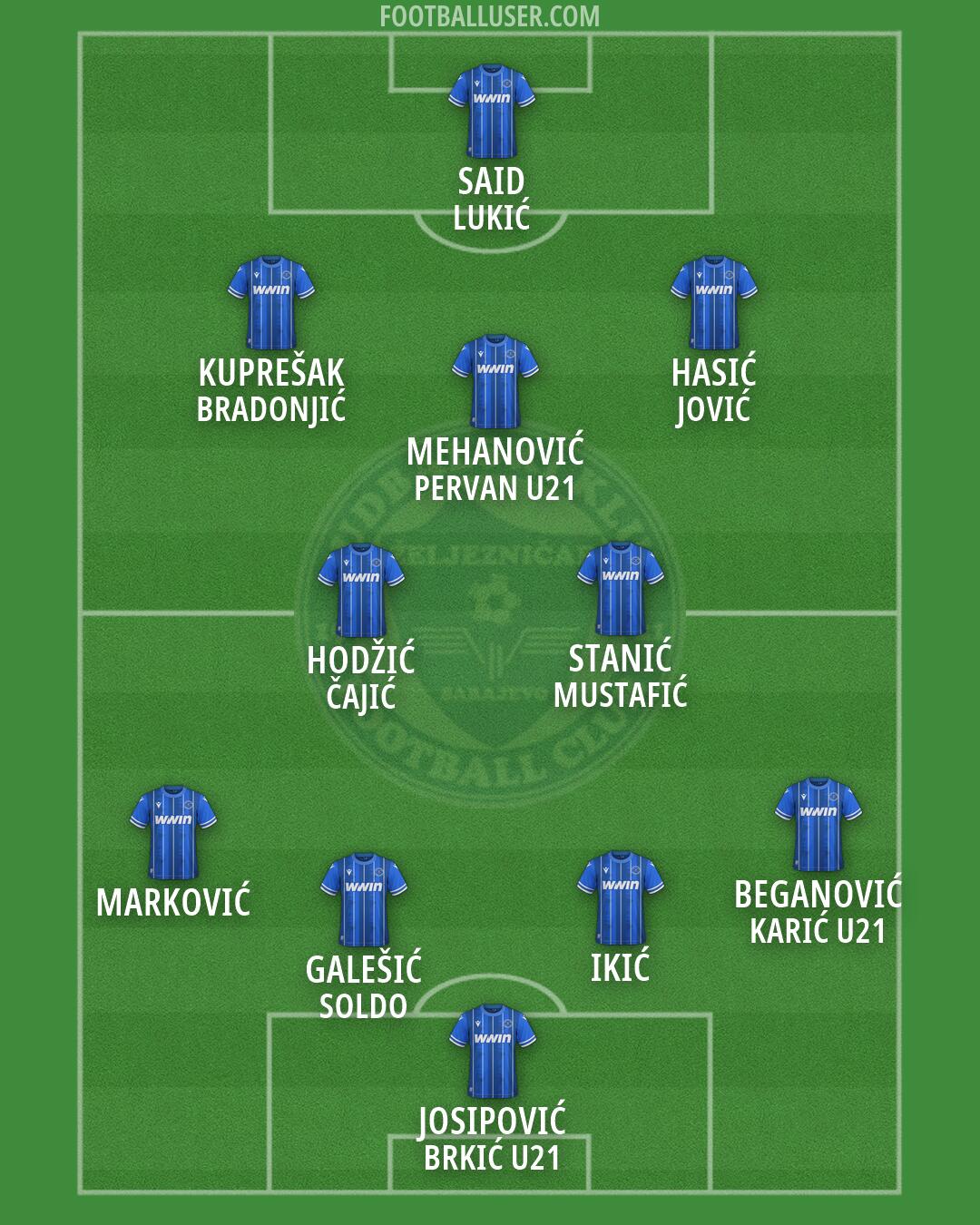 Željeznicar Formation 2026