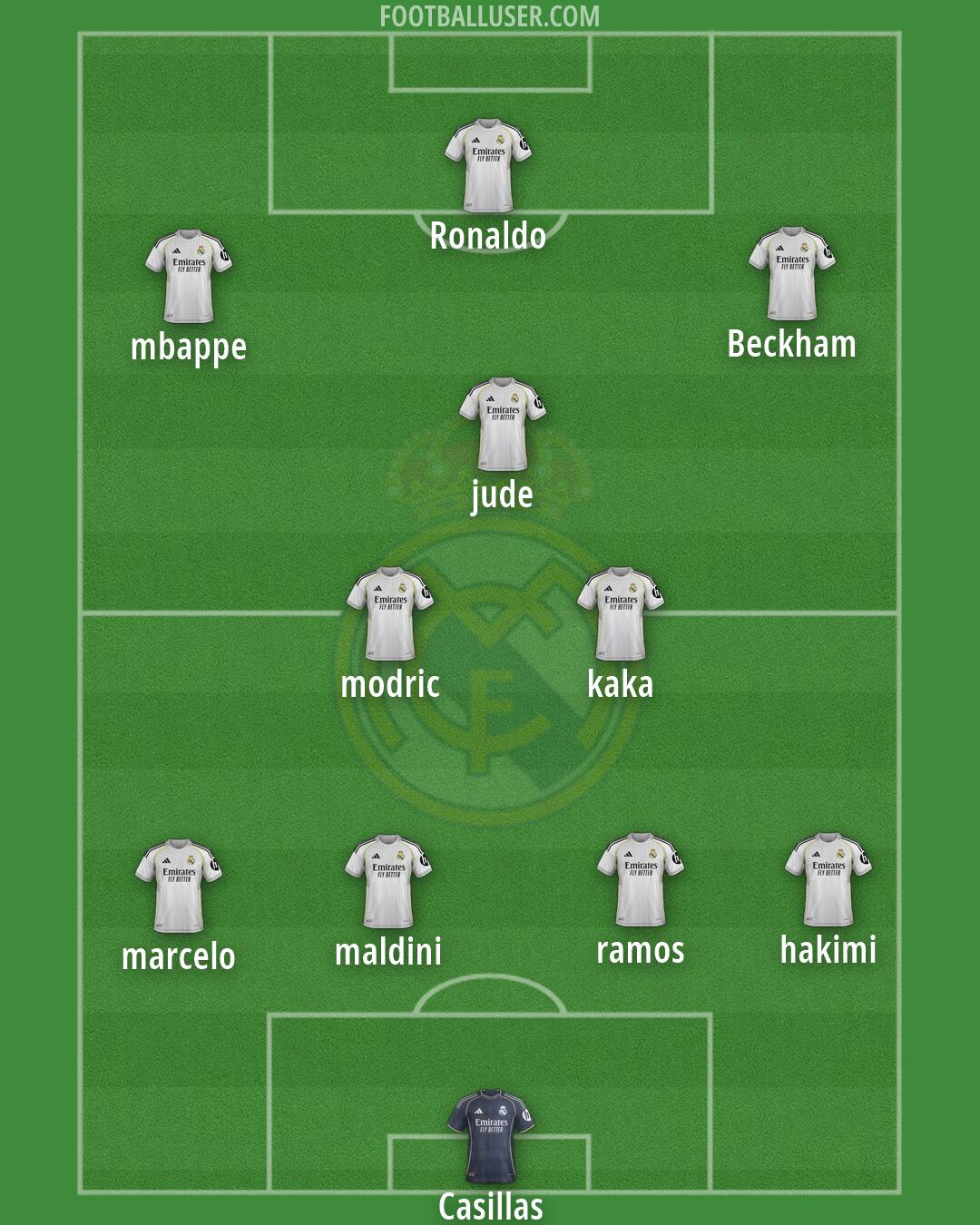 Real Madrid Formation 2026