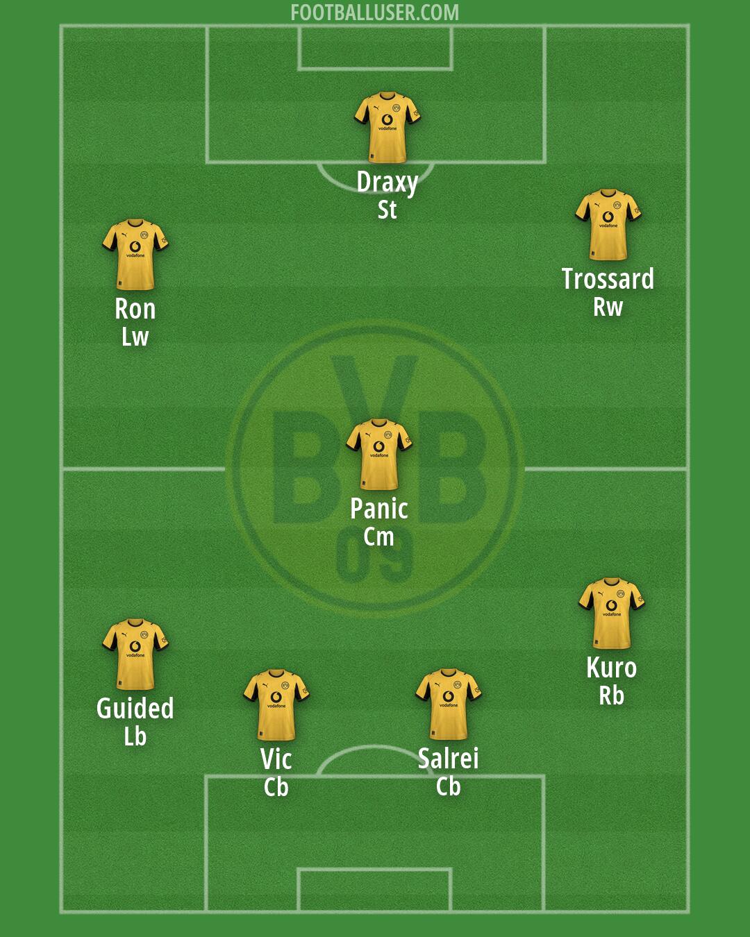 Borussia Dortmund II Formation 2026