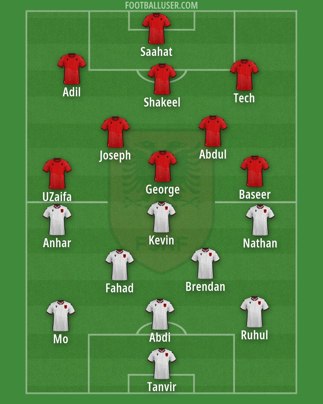 Albania Formation 2026