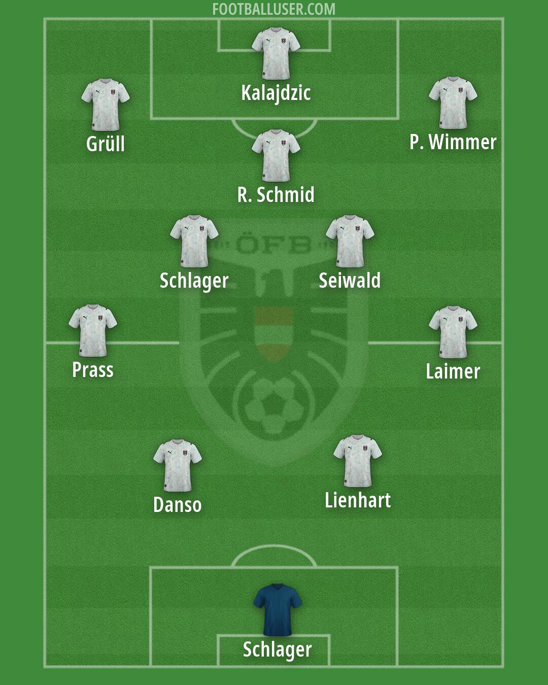Austria Formation 2026