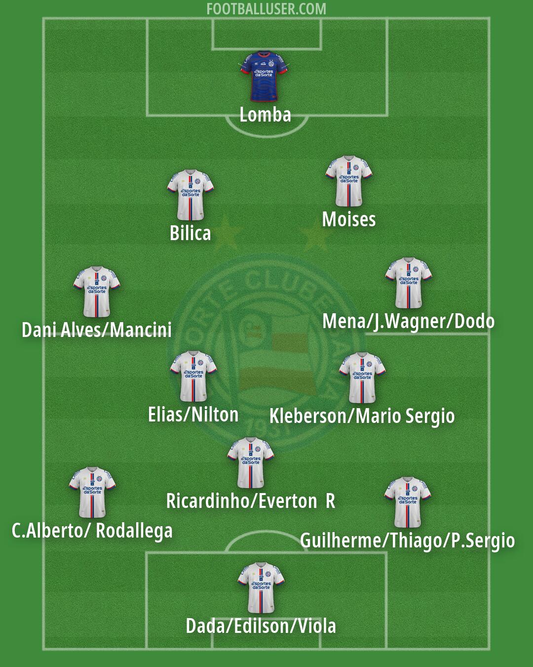 Bahia Formation 2026