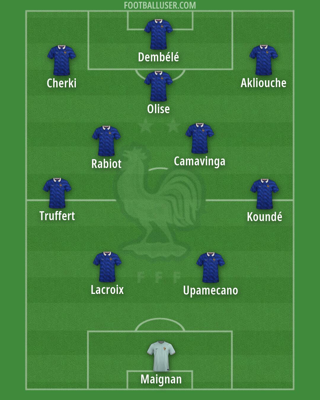 France Formation 2026