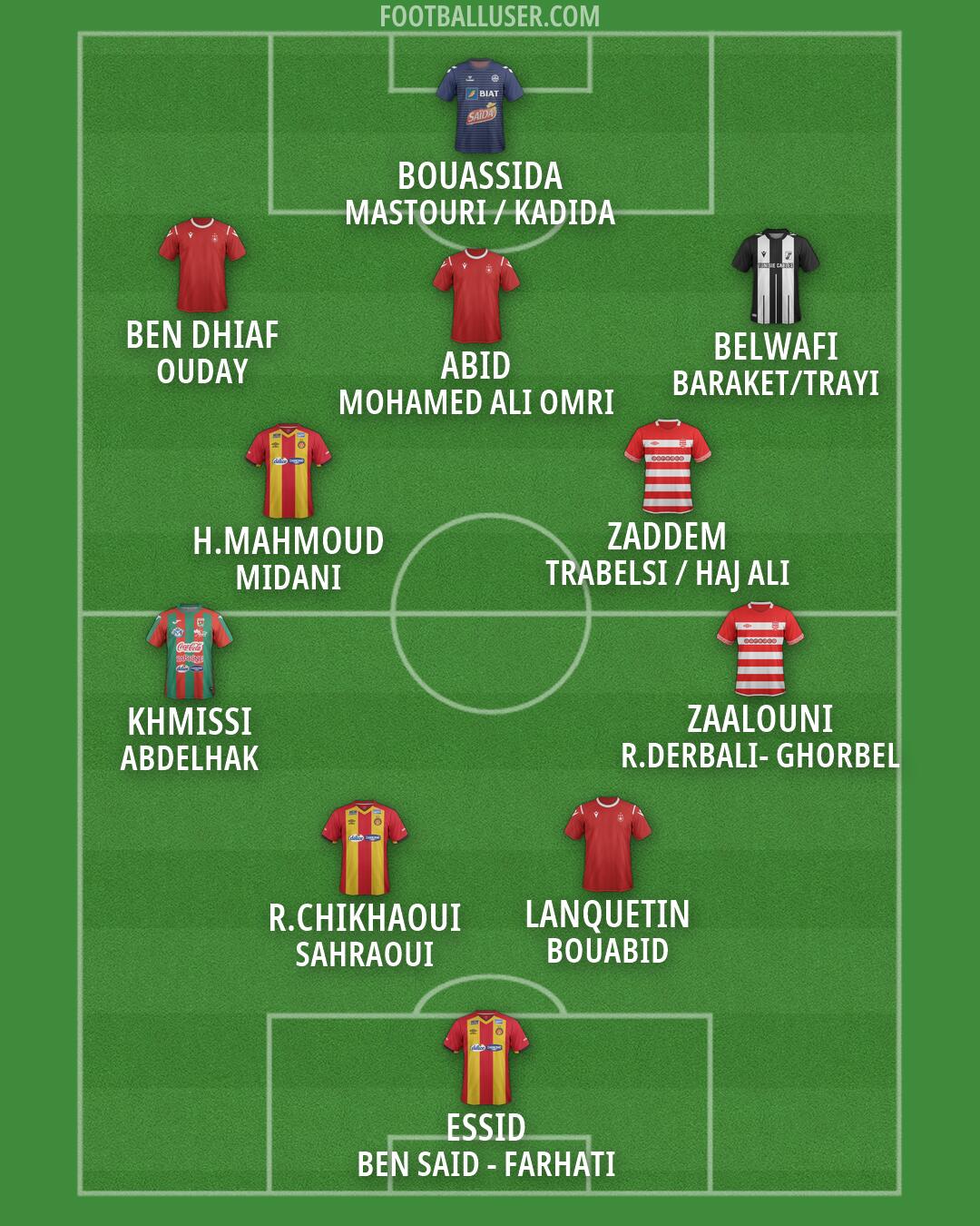 Custom Team Formation 2026