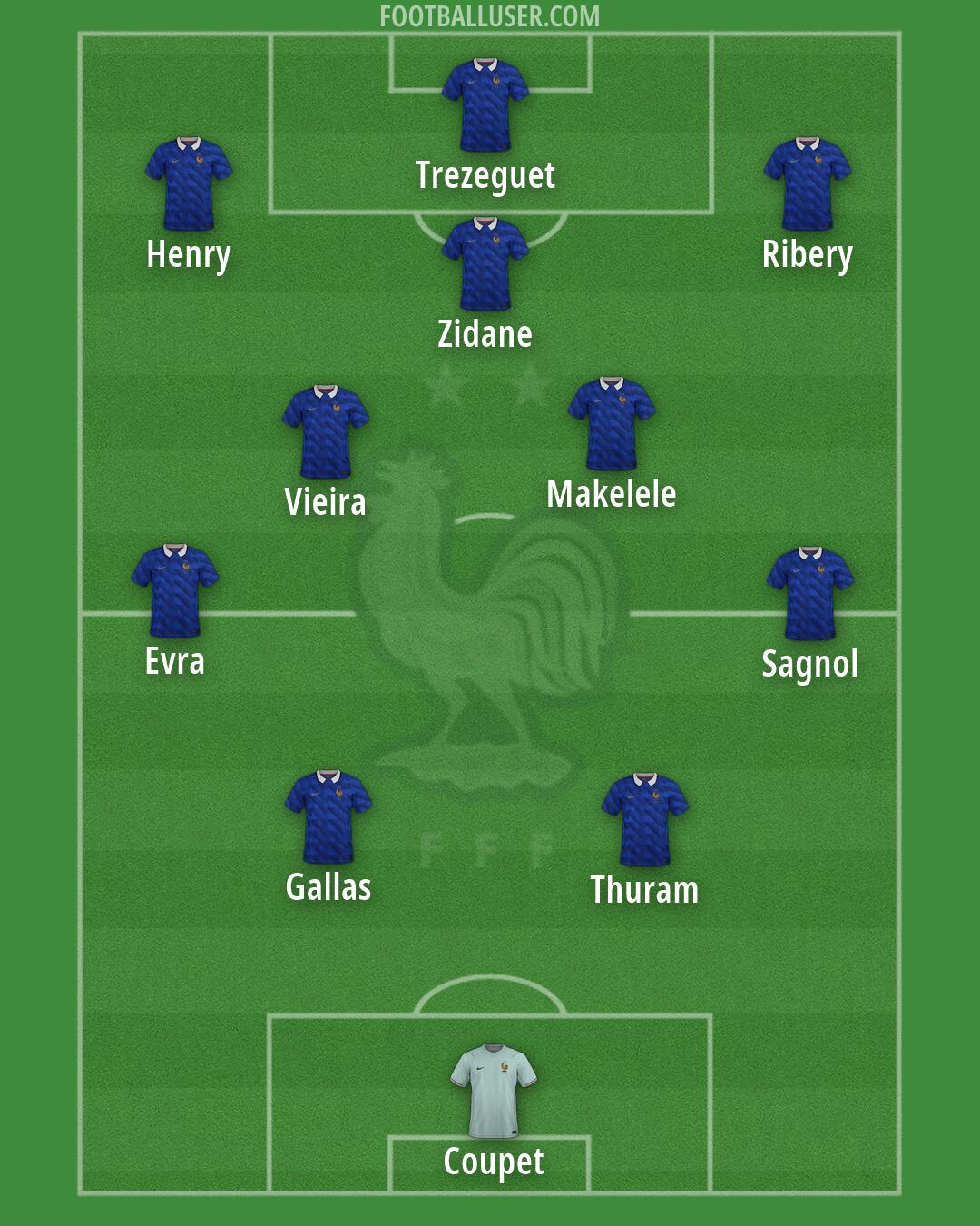 France Formation 2026