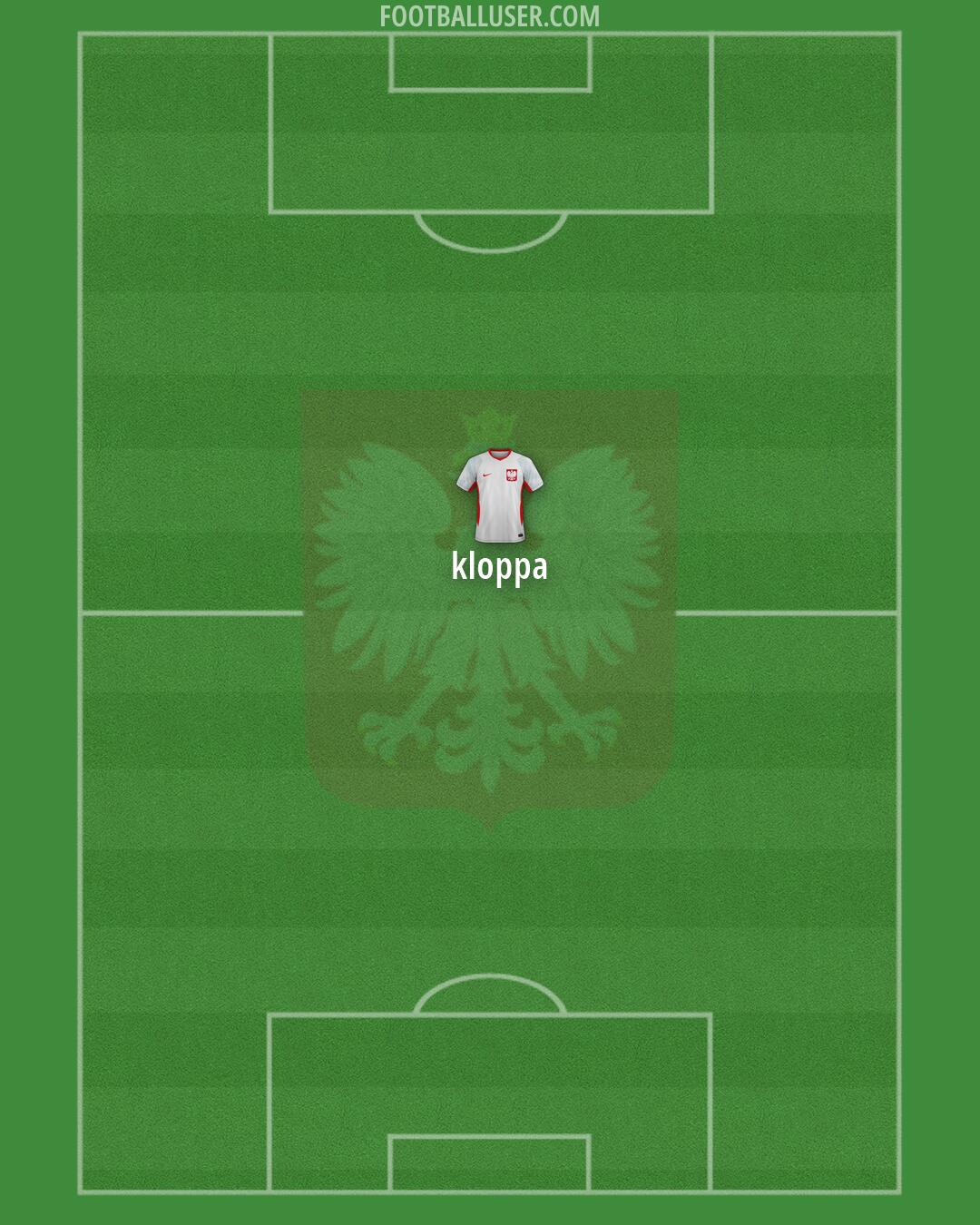 Poland Formation 2026