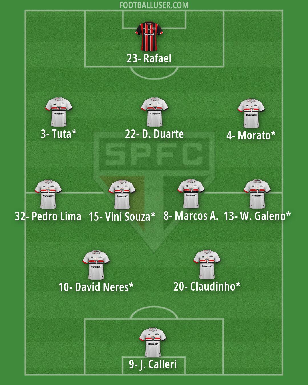 São Paulo Formation 2026